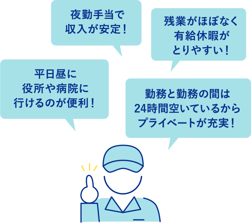 夜勤手当で収入が安定!、残業がほぼなく有給休暇がとりやすい!、平日昼に役所や病院に行けるのが便利!、勤務と勤務の間は24時間空いているからプライベートが充実!